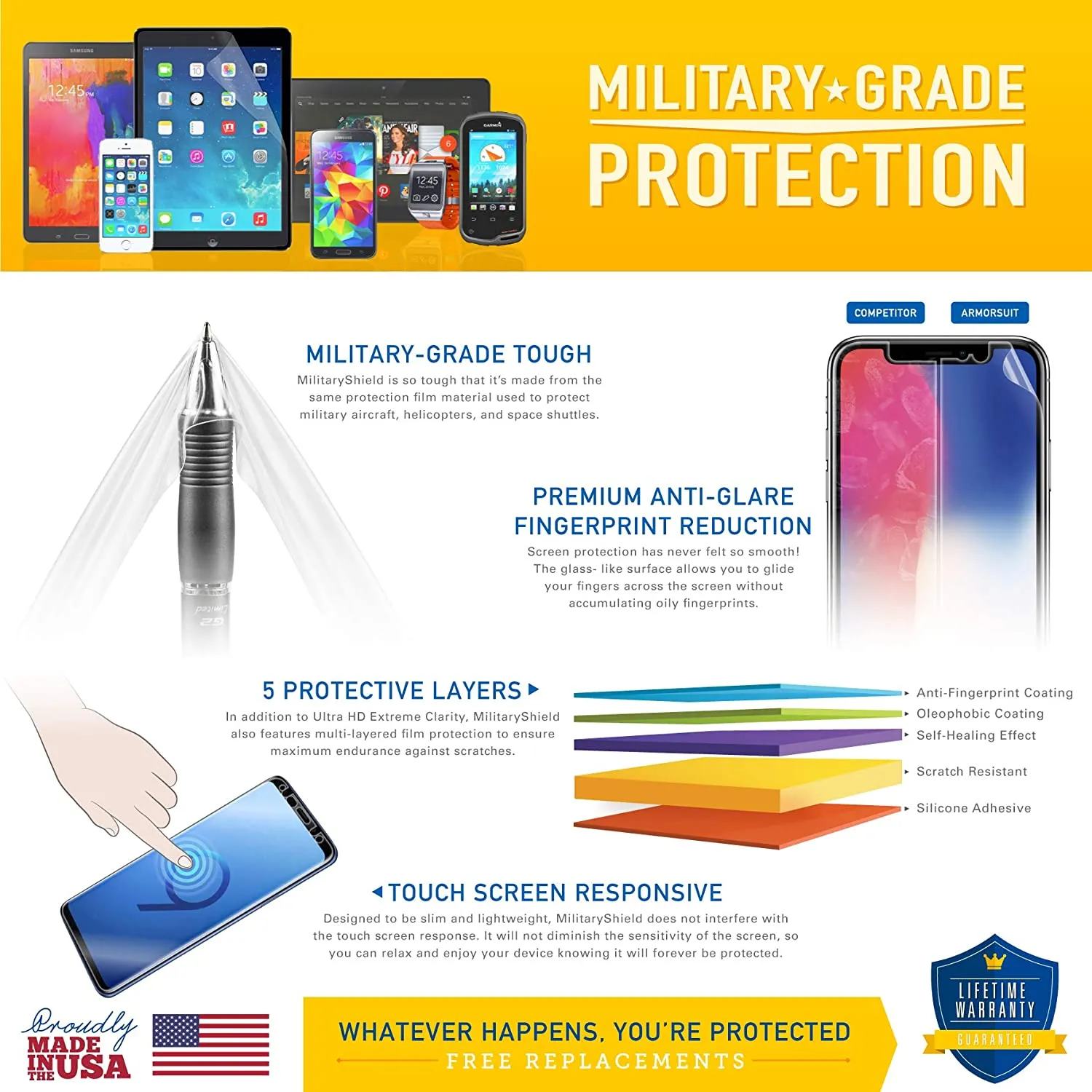 [2 Pack] Motorola Moto X (2nd Generation 2014) Screen Protector (Case-Friendly)