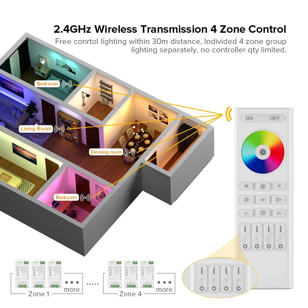 2.4GHz RF Touch Remote for DIM CCT RGB RGBW RGBCCT 4 Zone for C01-05RF C01-05W WB5 LM051 LM052 LM053 Controller DC3V