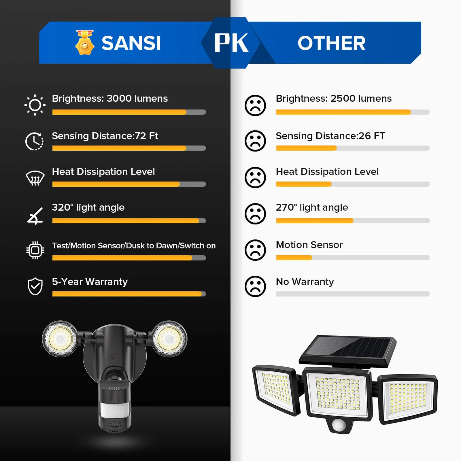 25W LED Security Light (Dusk to Dawn & Motion Sensor)(2-Pack)(US/CA ONLY)