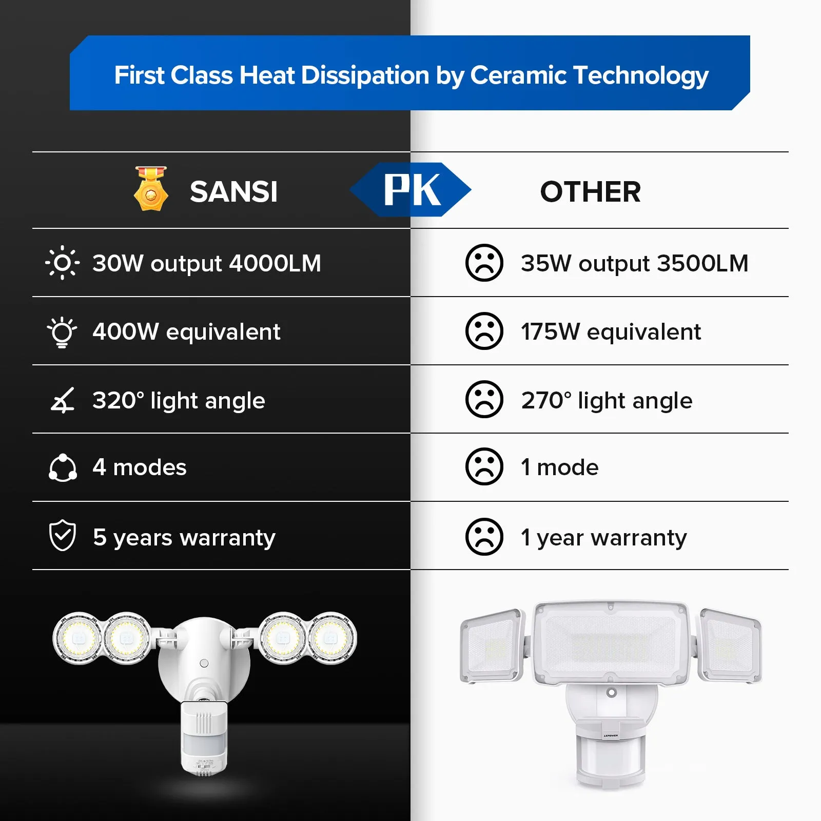 30W LED Security Light (Dusk to Dawn & Motion Sensor) (US & CA ONLY)