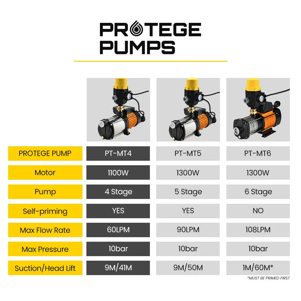 4-Stage Water Irrigation Pump 1100w Auto-Controller Protege