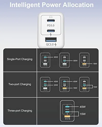 Amlink 65W USB C Charger - 3 Port GaN III Fast Charging Block, Support PPS PD 3.0 USB C Wall Charger, Compact Foldable Plug Wall Charger Adapter for MacBook, iPad, iPhone, Galaxy, etc