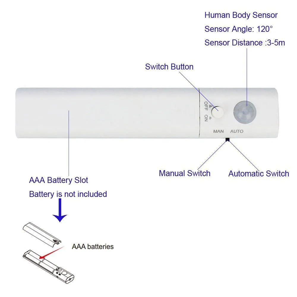 Battery Operated - Dual Mode Motion Sensor Flexible LED Strip Light