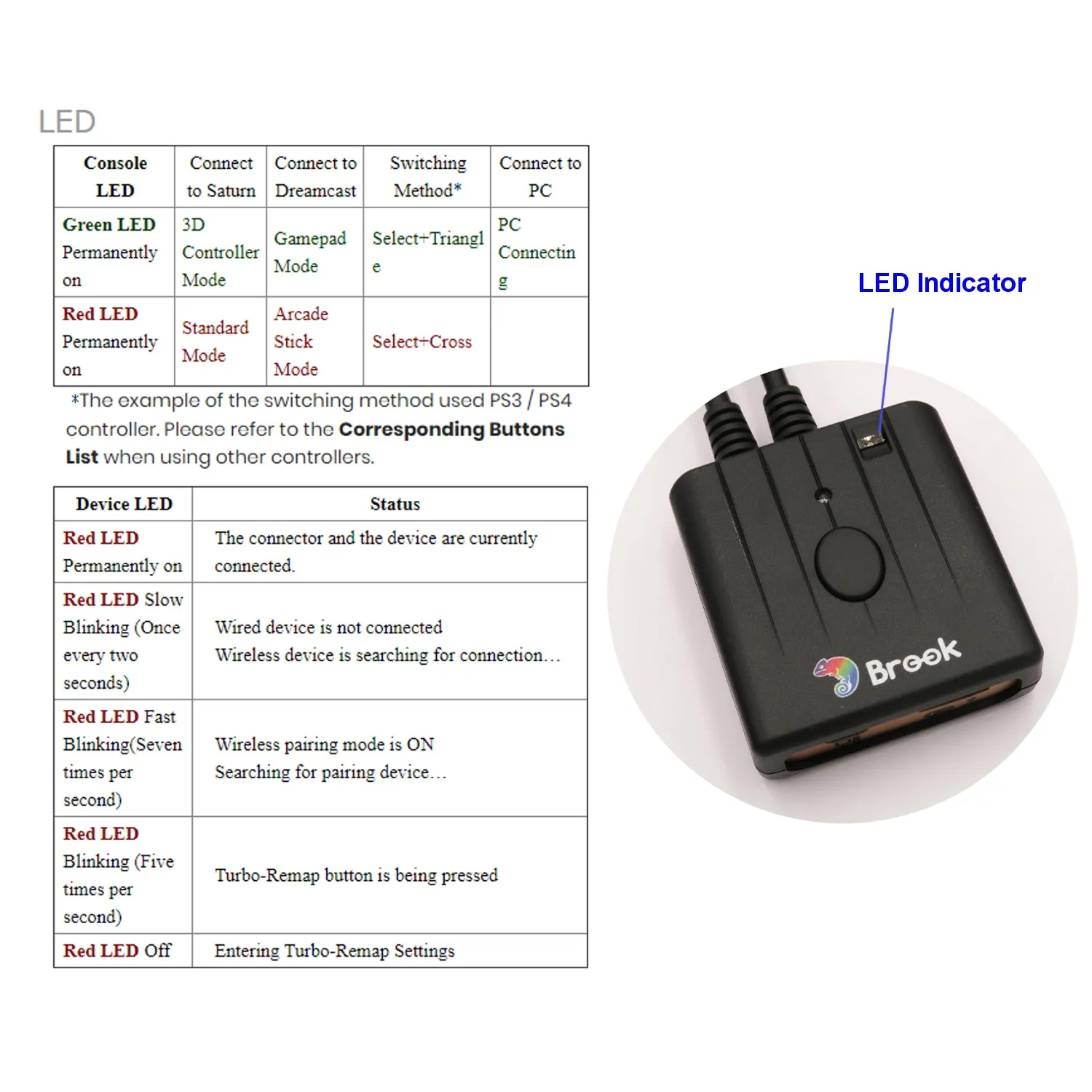 Brook Wingman SD Converter for Xbox 360/Xbox One/Xbox Elite 1&2/PS3/PS4/Switch Pro Controller to Sega Dreamcast & Saturn Console