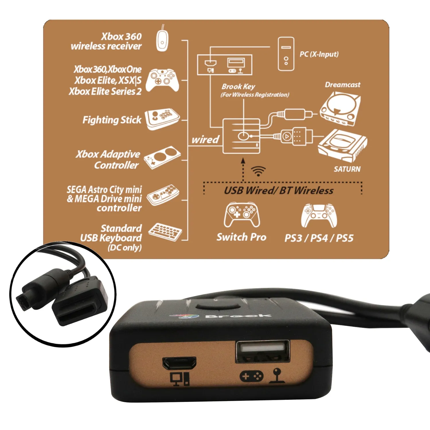 Brook Wingman SD Converter for Xbox 360/Xbox One/Xbox Elite 1&2/PS3/PS4/Switch Pro Controller to Sega Dreamcast & Saturn Console