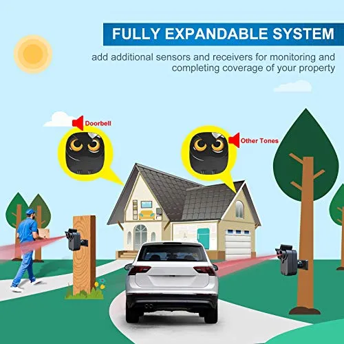 Driveway Alarm- 1/2 Mile Long Range Wireless Driveway Alarm Outdoor Weather Resistant Motion Sensor&Detector-DIY Security Alert-Monitor&Protect Outdoor/Indoor Property - 1 Receiver and 2 Sensors