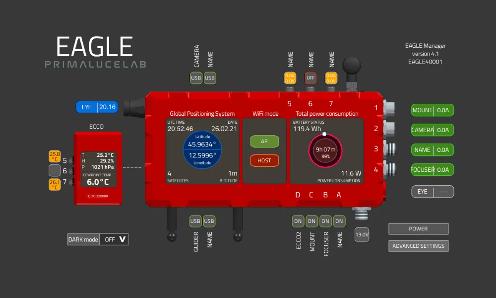 ECCO2, environmental computerized controller for EAGLE