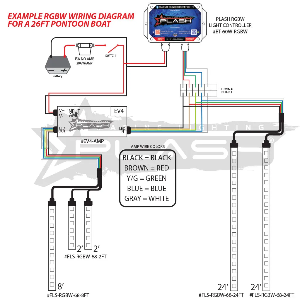 EV4-Series Waterproof RGBW Amplifier -5A/CH