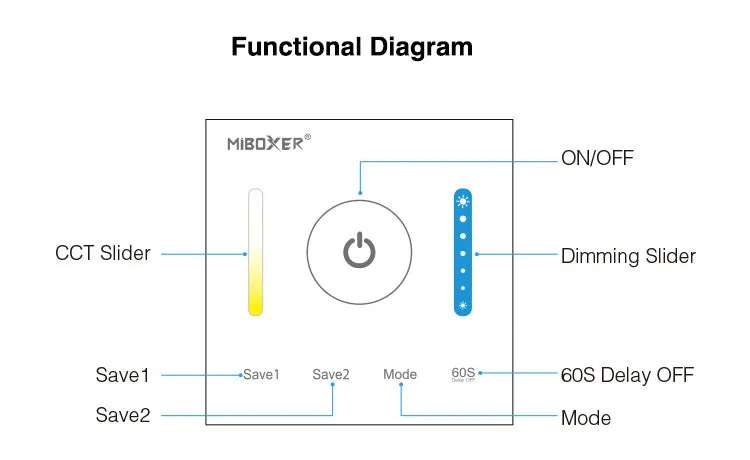 FluxTech - CCT Smart Panel Controller