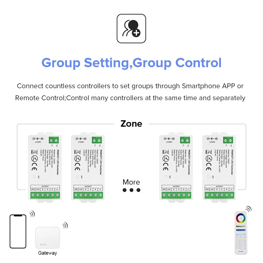 Mini 2.4GHz LED Controller for 2pin DIM 3pin CCT 4pin RGB 5pin RGBW RGBCW 6pin RGBCCT 2835 5050 FCOB