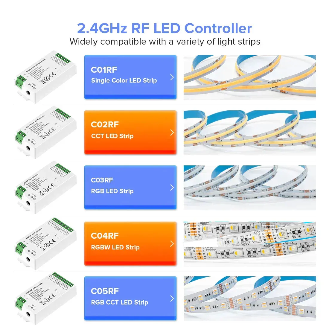 Mini LED Controller Kits 2.4GHz 4 Zones RF Remote & Controller 5050 SMD FCOB LED Strip DC5V 12V 24V