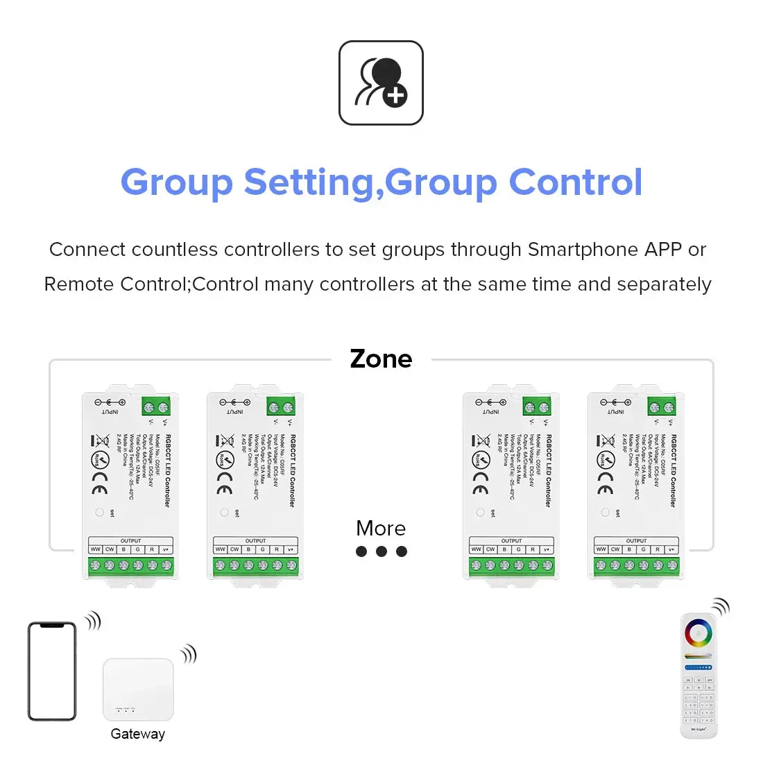 Mini LED Controller Kits 2.4GHz 4 Zones RF Remote & Controller 5050 SMD FCOB LED Strip DC5V 12V 24V