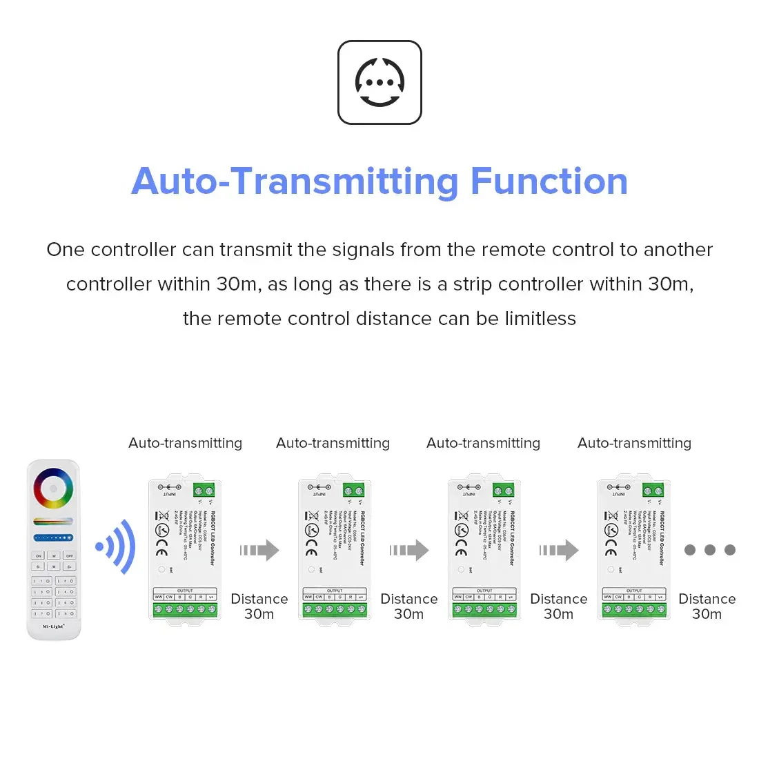 Mini LED Controller Kits 2.4GHz 4 Zones RF Remote & Controller 5050 SMD FCOB LED Strip DC5V 12V 24V