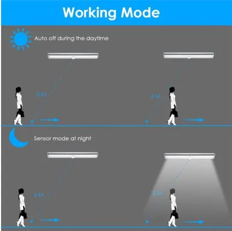 Motion Sensor LED Light