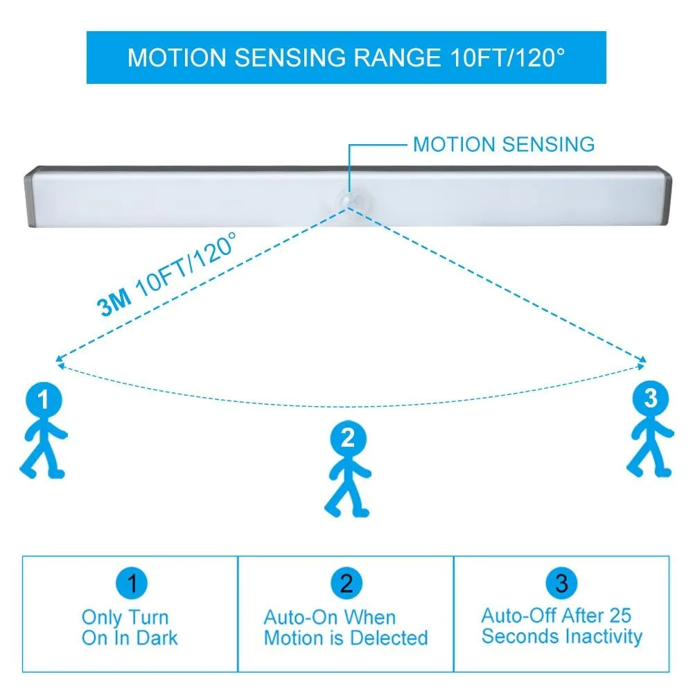 Motion180™ - USB Rechargeable Motion LED Light